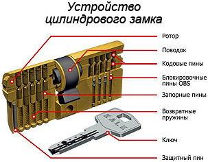 замок кали